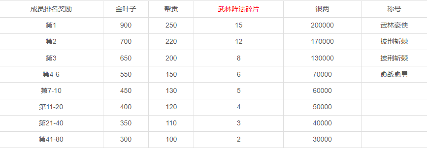 10月11号更新维护公告