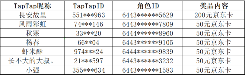 【活动开奖】公测福利抽奖活动京东卡奖项获奖名单公布！