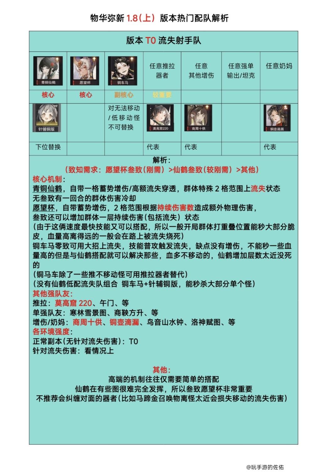 【物华弥新1.8（上）】热门配⑦队解析❗