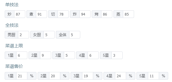 省级宴会满档【胡喜媚 苏妲己】