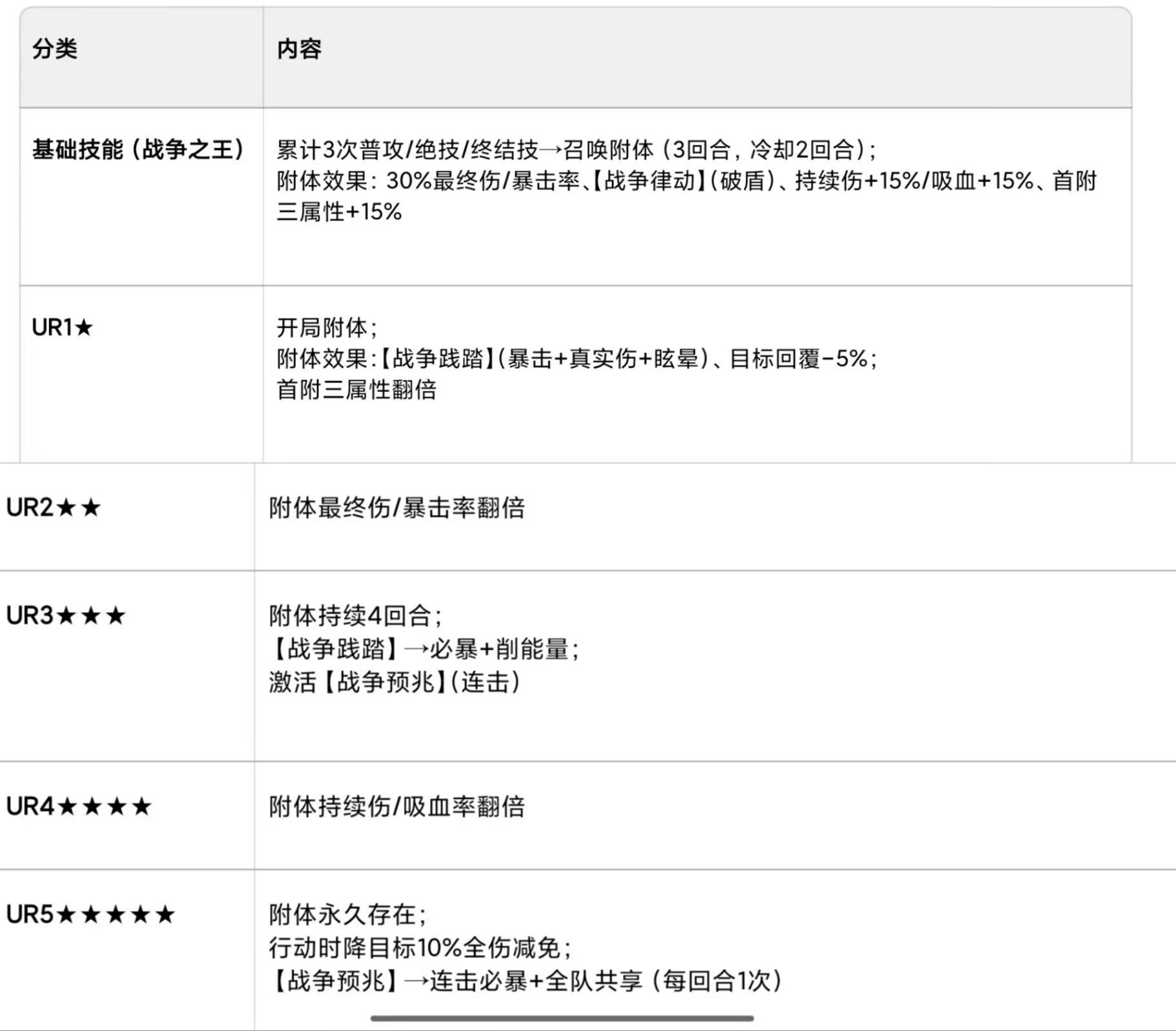 神灵·瓦尔基里攻略