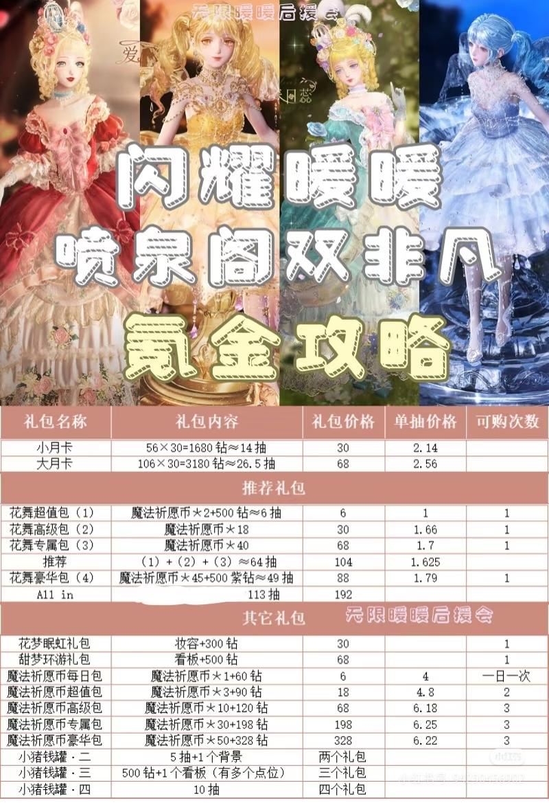 闪耀暖暖喷泉阁氪金攻略