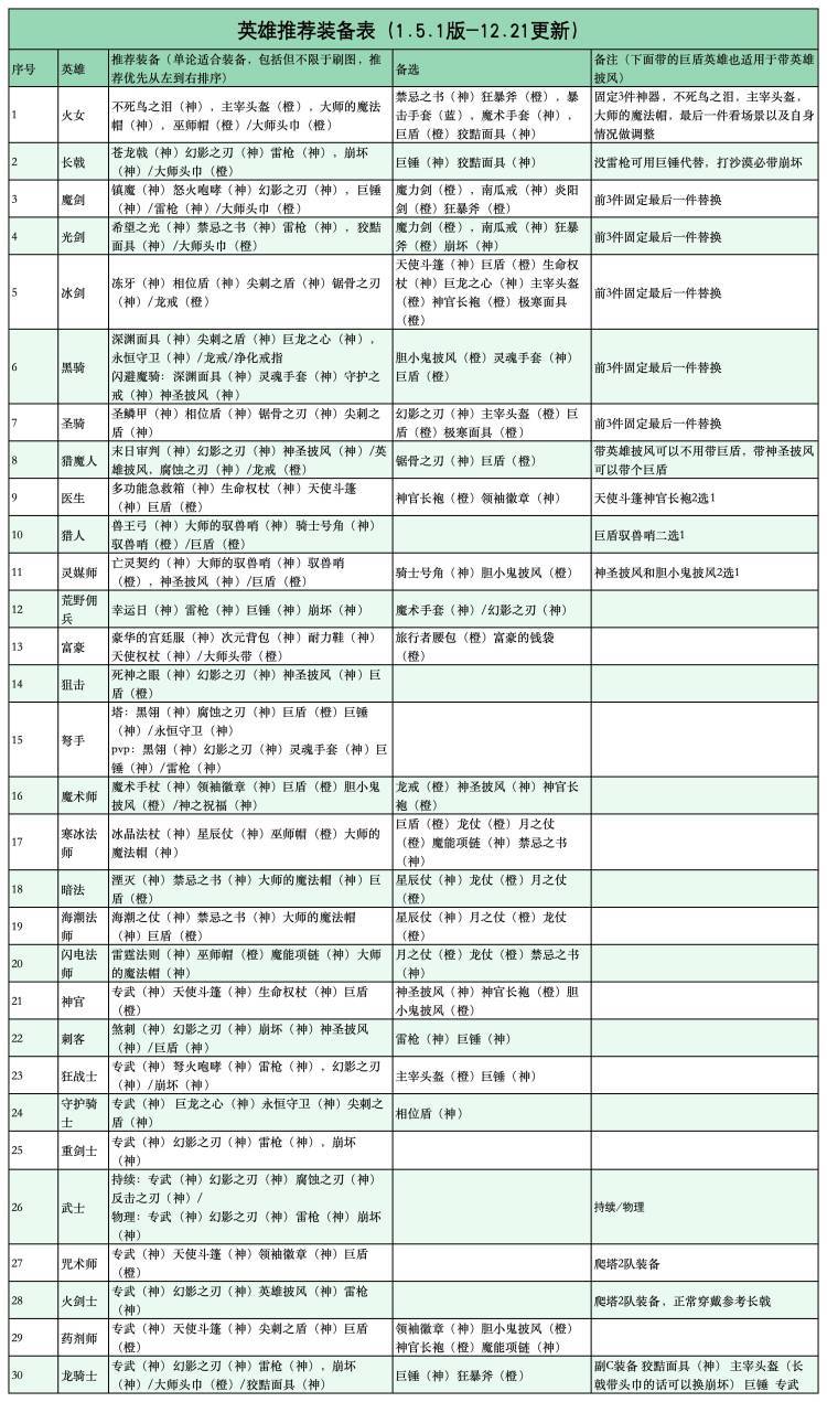 搬点大佬的攻略