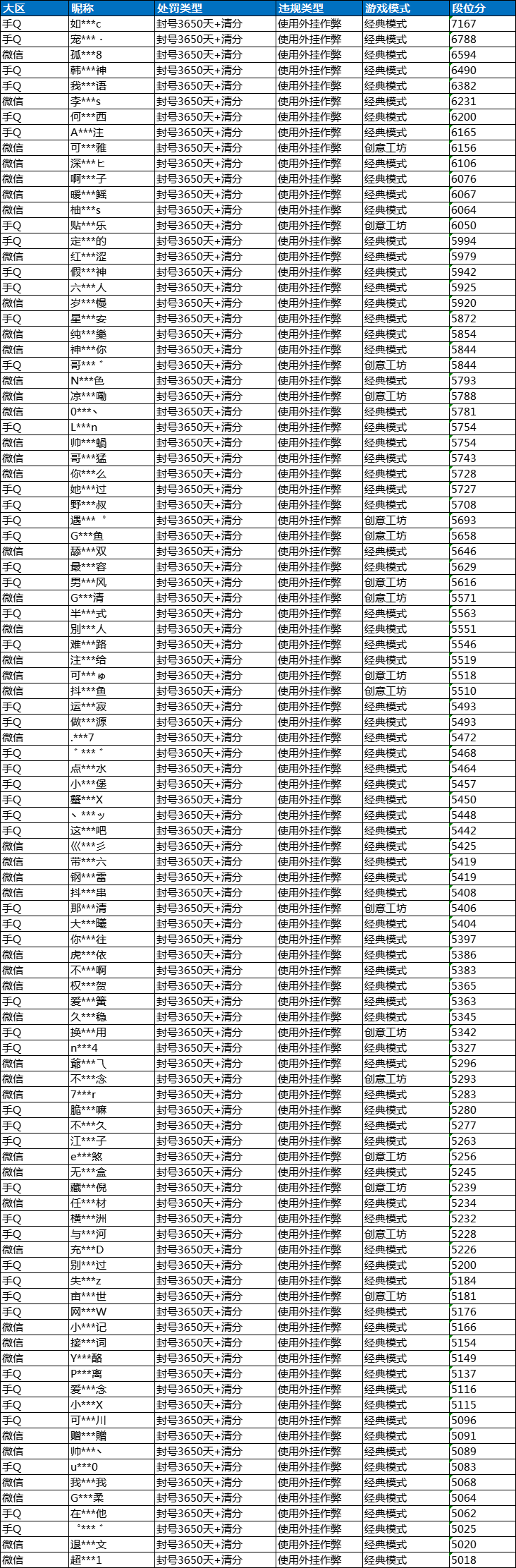 《和平精英》9月14日安全信息公告