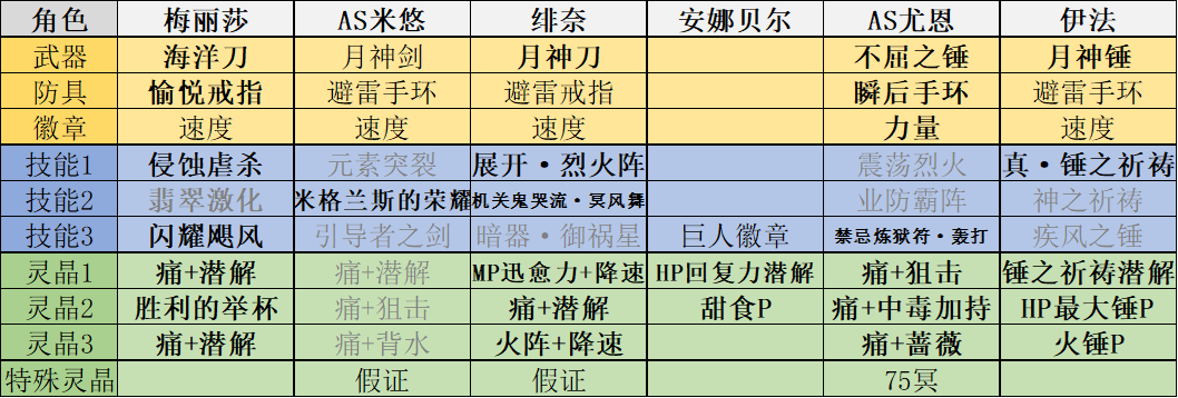 【攻略】第二部结篇冥峡界16妖个人攻略合集（下）|另一个伊甸 : 超越时空的猫 - 第5张