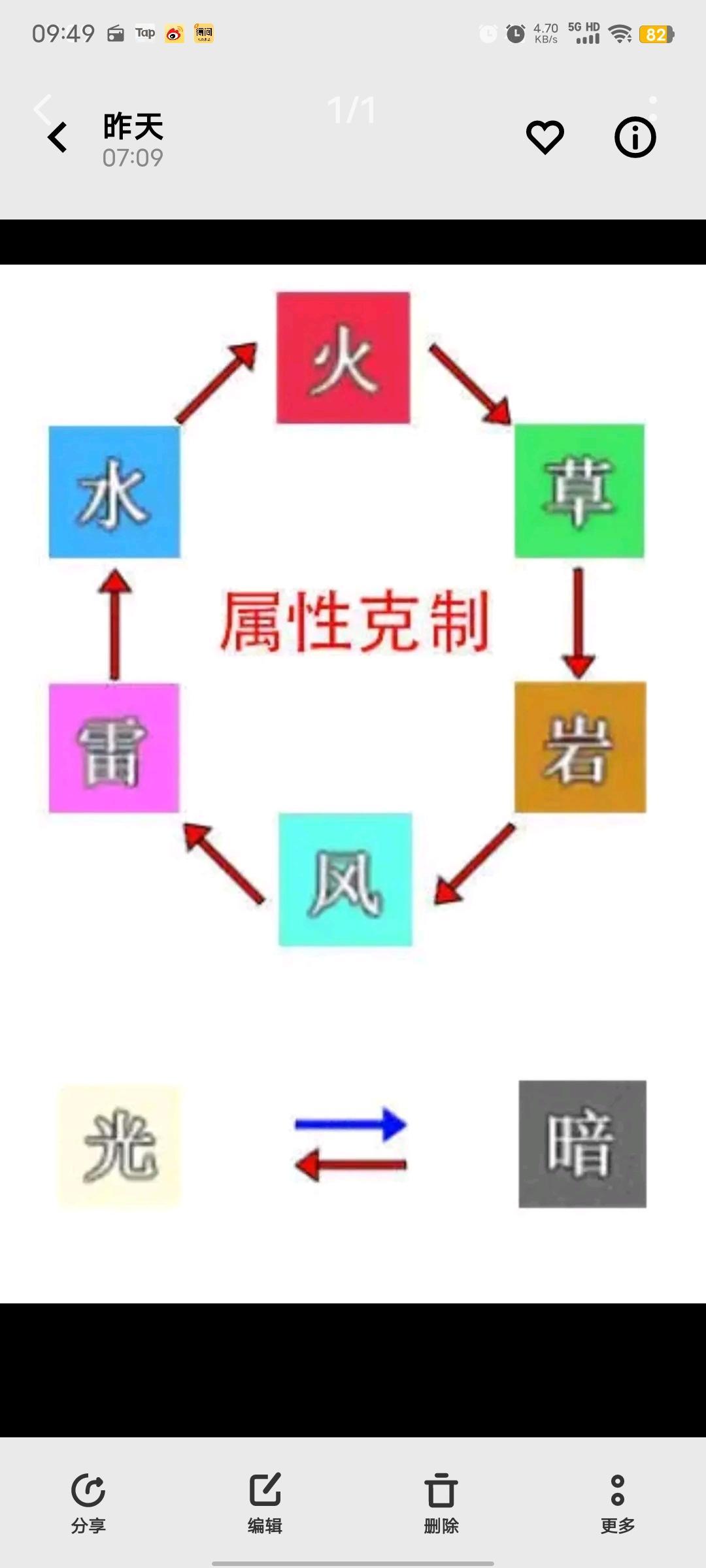 日常水水水