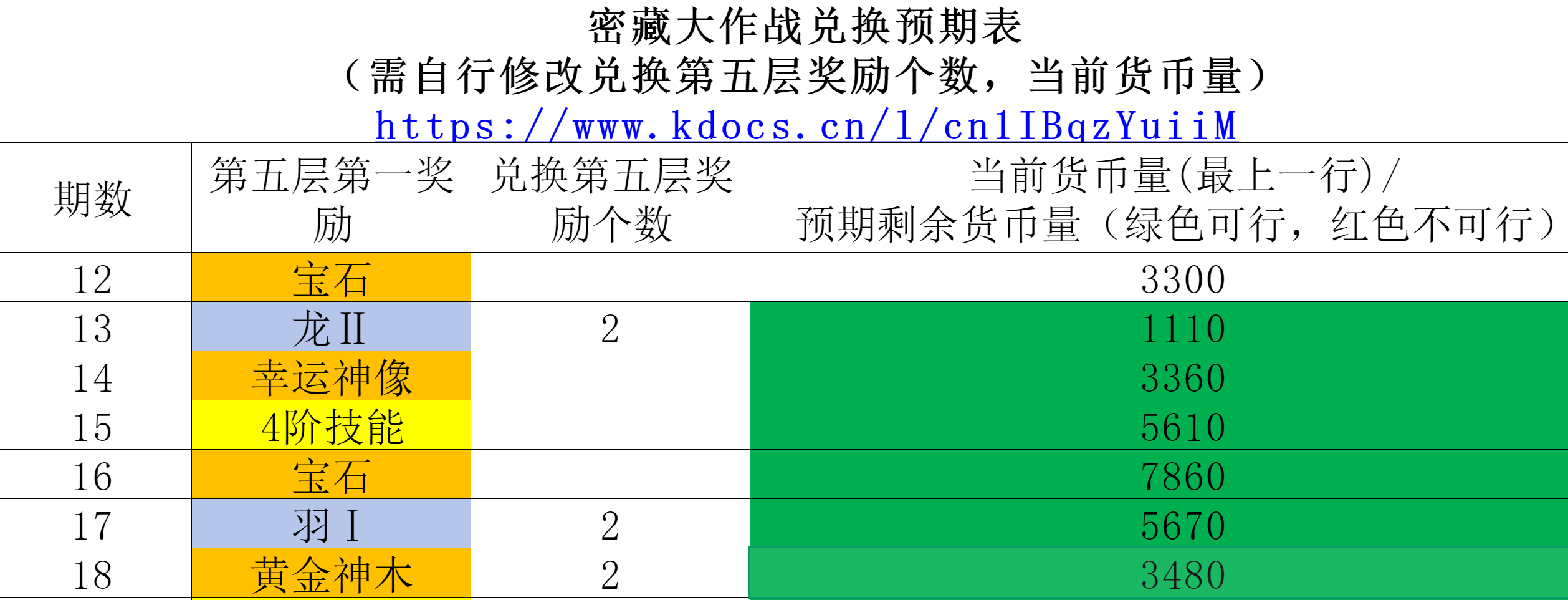 秘宝大作战兑换安排文档
