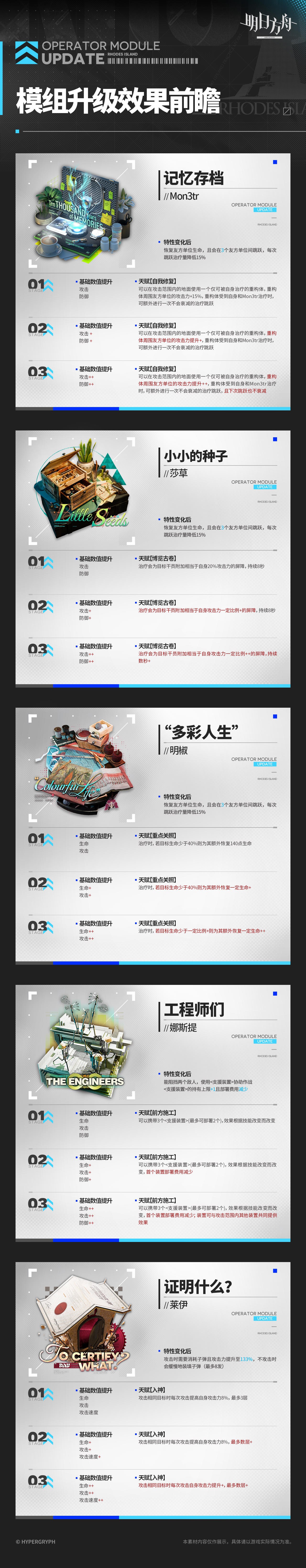 ◤模组升级效果前瞻◢ ​​​ ​​​​