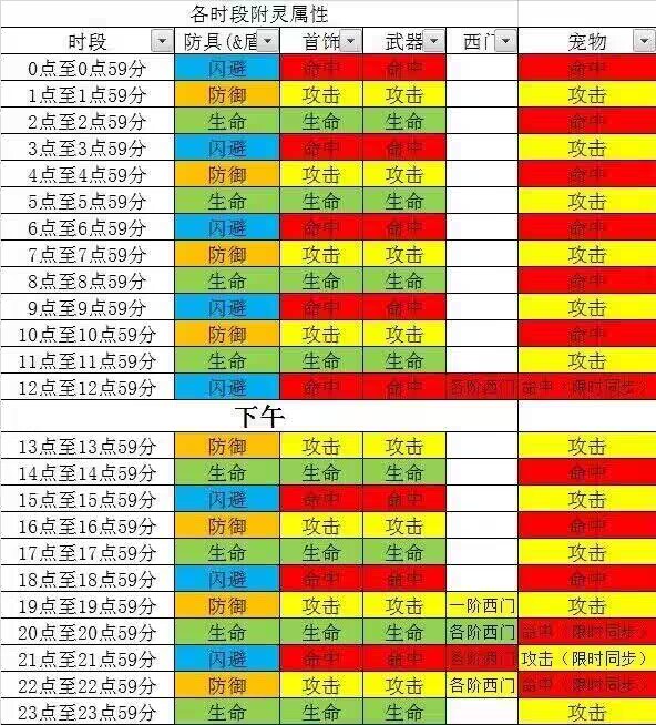 63级双刀心得