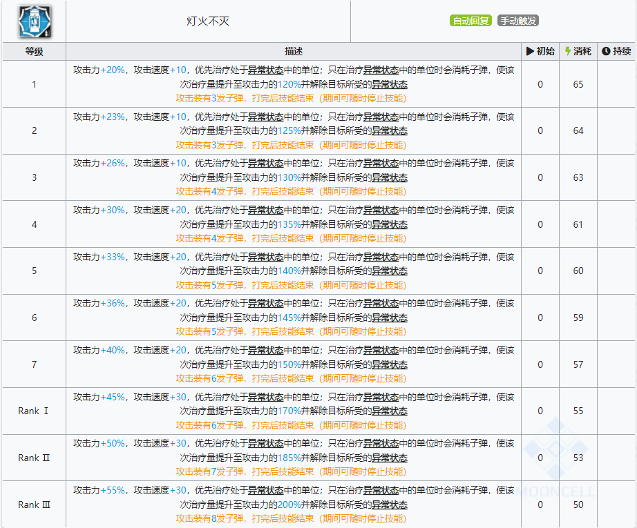 流明：3週年最佳幹員（個人覺得他的強度才是三週年價值最高的6星幹員）|明日方舟 - 第8張