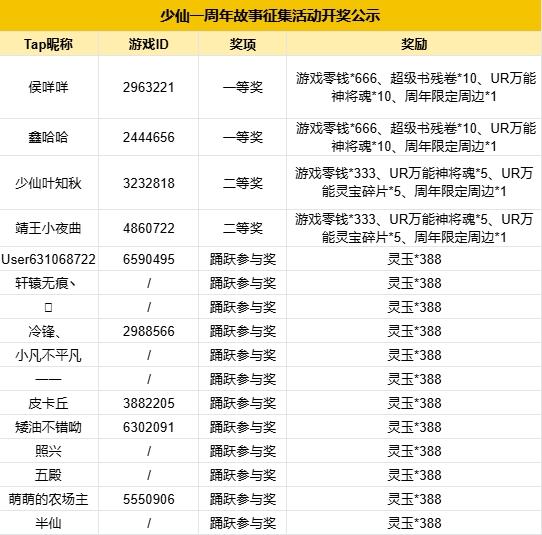 【已开奖】周年故事征集开启，分享送游戏零钱和限定周边啦~