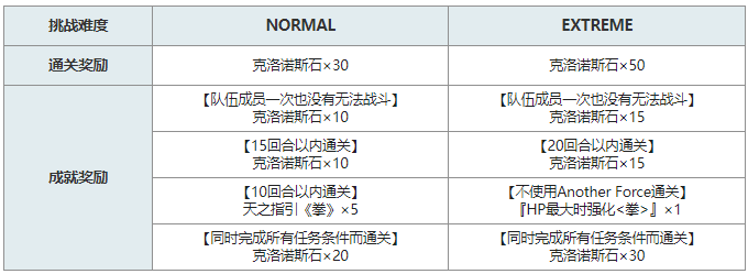 澄明淨澈水牢大禍之試煉 EX——STAGE1|另一個伊甸 : 超越時空的貓 - 第3張