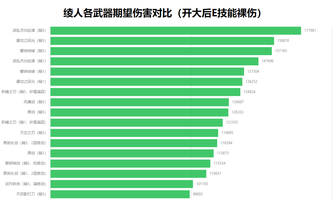 【V2.6攻略徵集】#其他攻略#神裡綾人武器選擇篇|原神 - 第2張