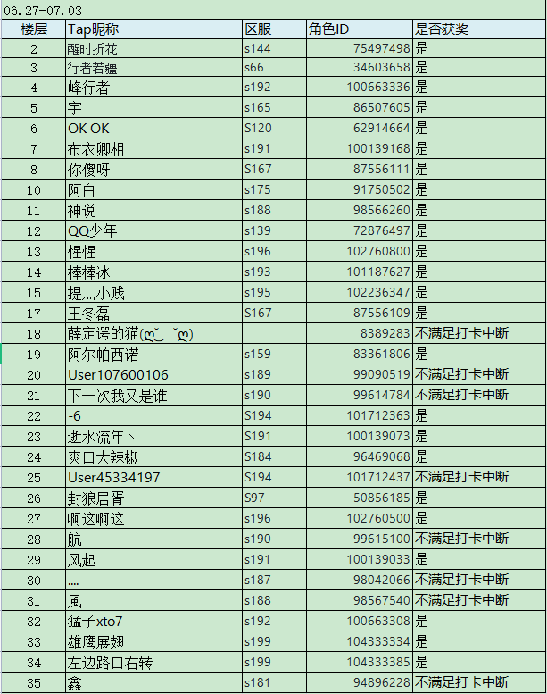 打卡丨一周签到白嫖红包抽奖券（06.27-07.03）