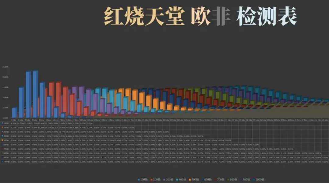 【抽卡攻略】比强度榜更有用的全面抽卡解析