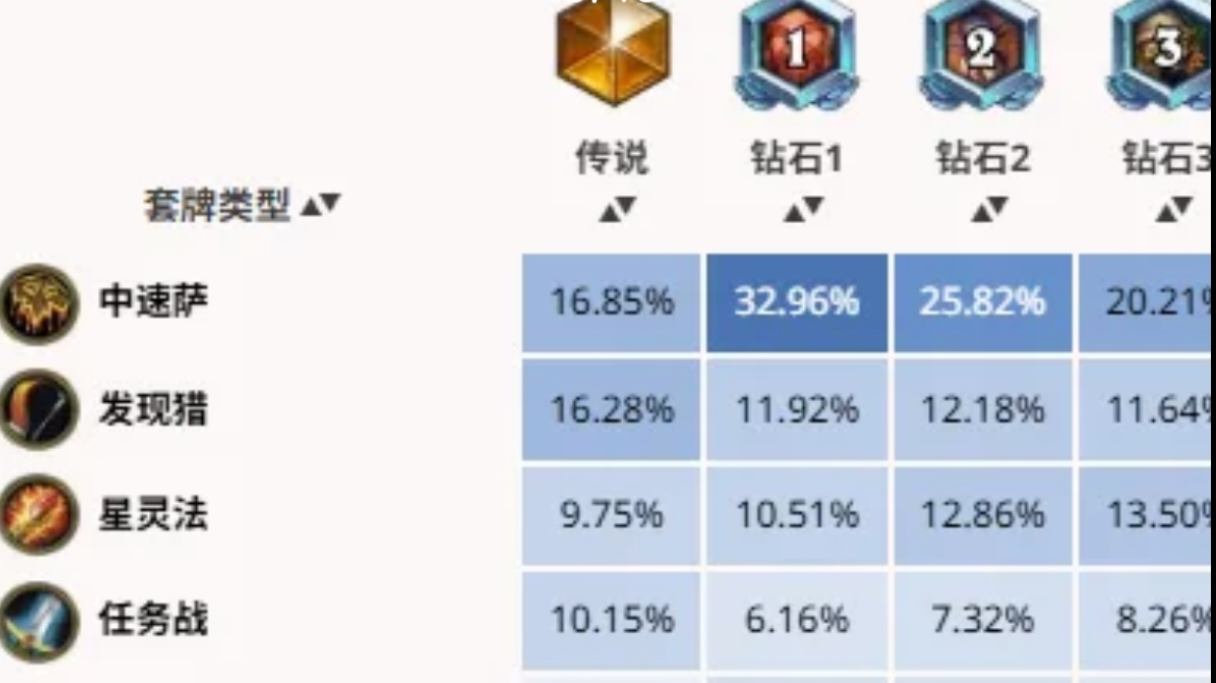 【11.24环境分析】及部分关键卡组代码