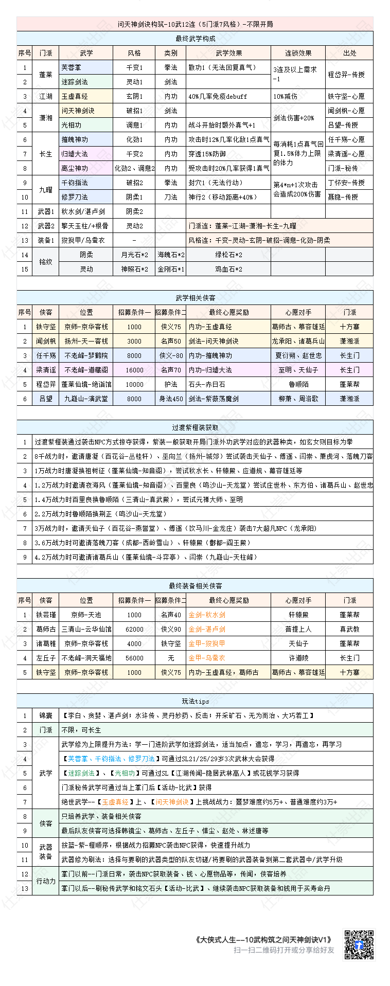 10武构筑之问天神剑诀