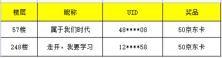 【已开奖】|【回帖活动】腊八粥到底该吃甜的还是咸的？