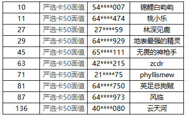 【已开奖】《实况足球》六周年盛典狂欢！海量购物卡大派送