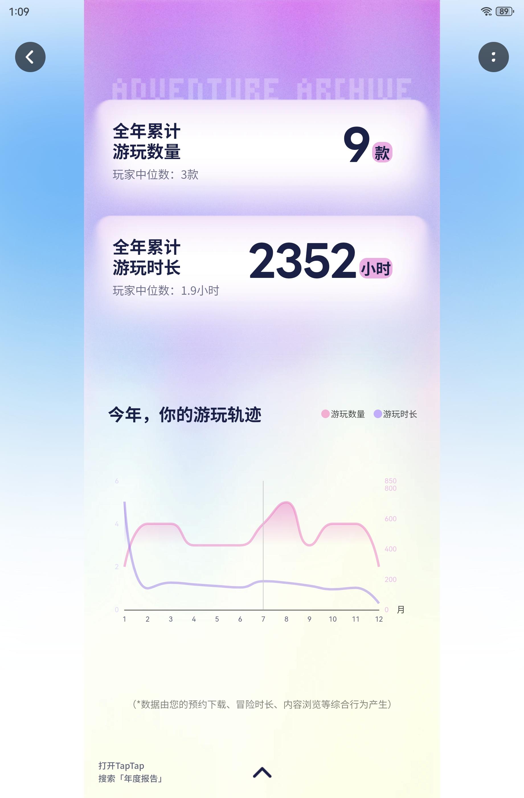 非了一年后今年略有好转