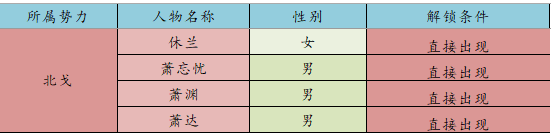 【众生】——江湖悠悠宇宙解锁攻略 - 第15张