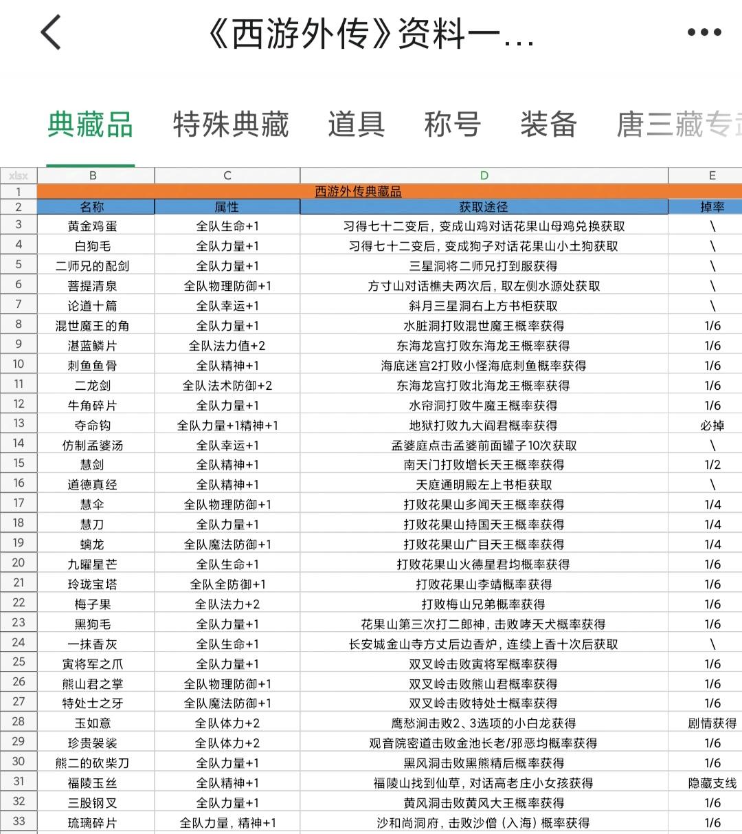 西游外传1.55收集品资料更新