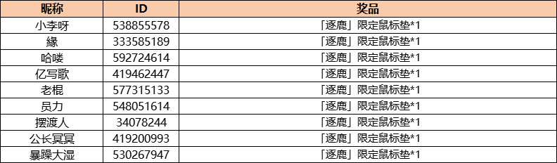 「活动开奖」晒《逐鹿》游戏时长，赢取限定周边奖励~