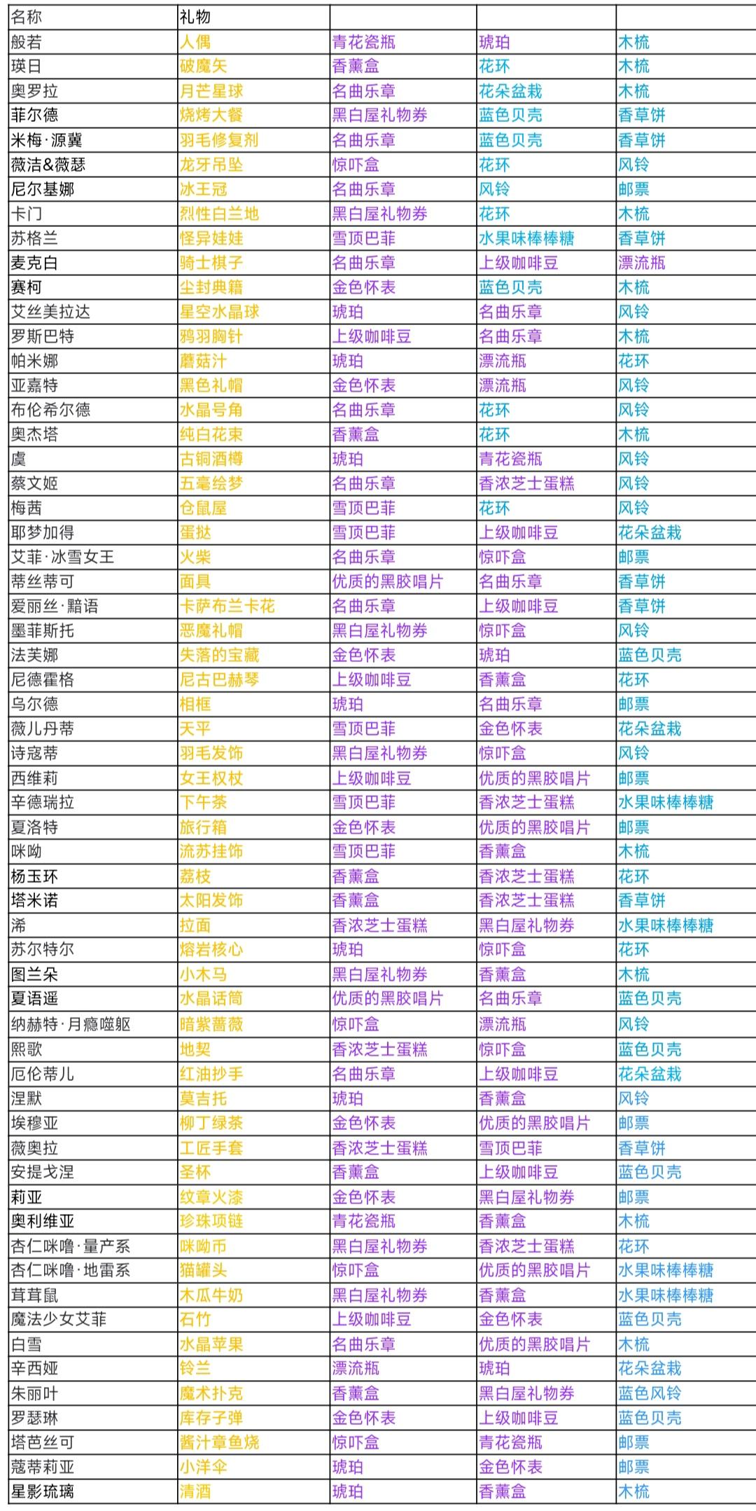 预告!来自占卜之国的占卜师——星影琉璃!