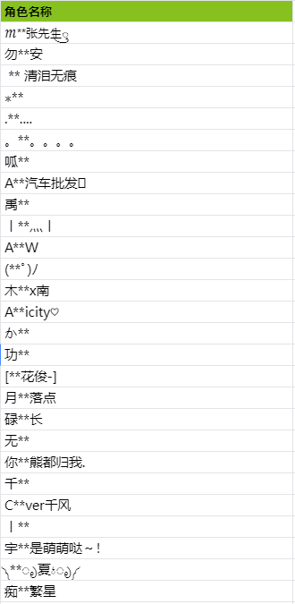 《无序次元》“起航”测试活动福利名单公告（名单收集完毕）