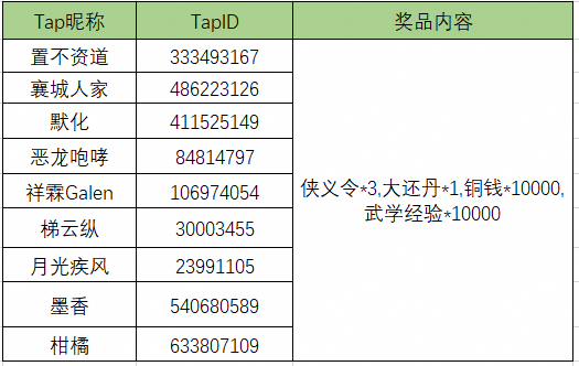 （已开奖）有奖活动 | 战胜强敌打卡送游戏礼包！