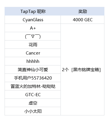 【已开奖】表情包大赛开启！