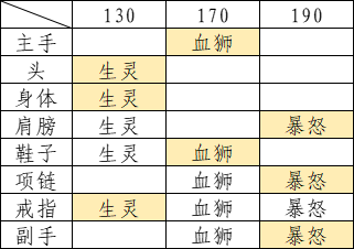 基於詞條屬性對套裝選擇的討論|古代戰爭 - 第8張