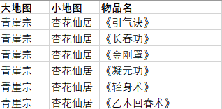 开发日志3.0 游戏文案策划