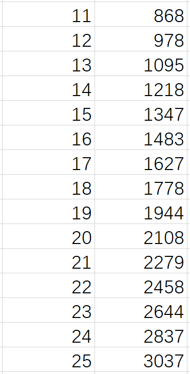 八卦贯通词条增伤收集帖