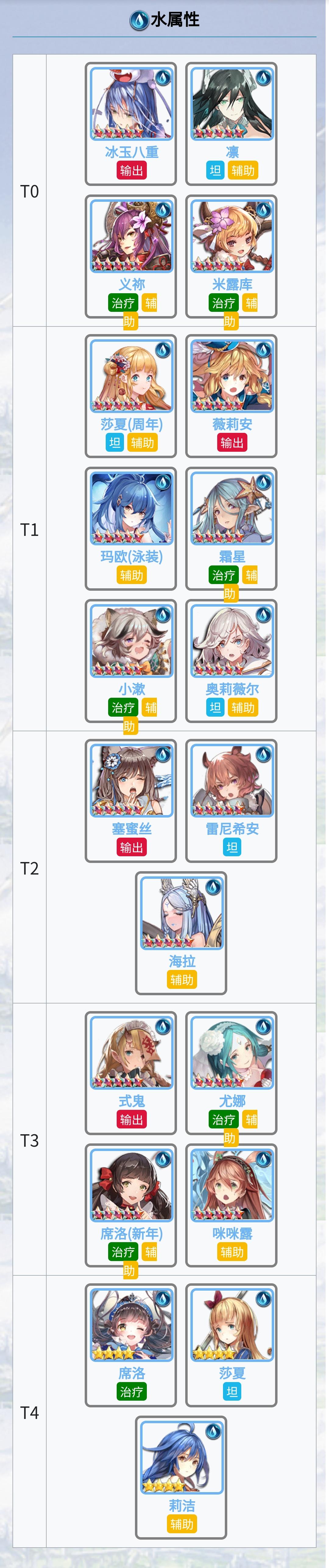 【苍蓝境界】水火风光暗五属性强度表