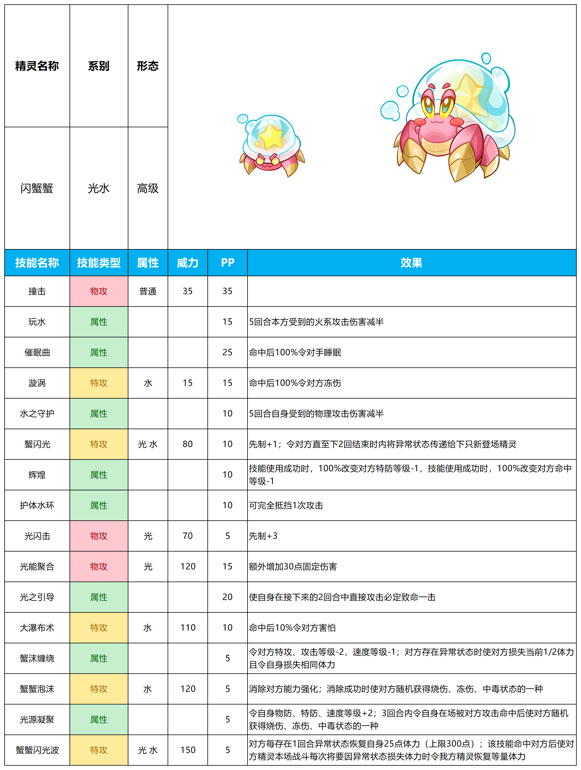 【赛尔号-启航】2024年7月17日新增精灵