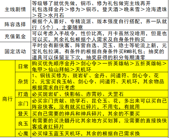 少年歌行新手攻略（内含兑换码）~实时更新