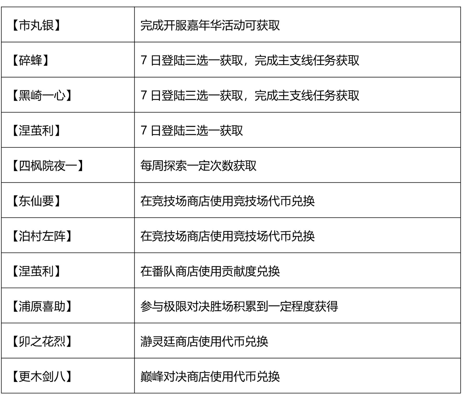 魂酱教你攒SSR+