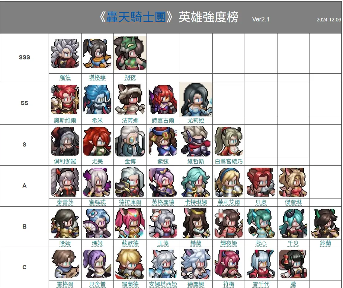 开局攻略： 
一个中心“前期三系过渡，后期光暗称王”，前期随便（低星百级前可免费重置）抽到哪个好上哪个，尽量阵容属性加成最高（前期一般用4+2的三系英雄最好） 
天命千抽选择：优先“布都神子”白露宫绫乃，次选“蚀刻魔女”玛姬，没有就选推荐神话英雄 
ps：不出光暗英雄的情况下可参考 
一般情况：神话＞传说＞史诗 
高星＞低星 
三系推荐： 
蓝色：推荐“蚀刻魔女”玛姬（群伤控制）；“黑珍珠”卡特琳截图