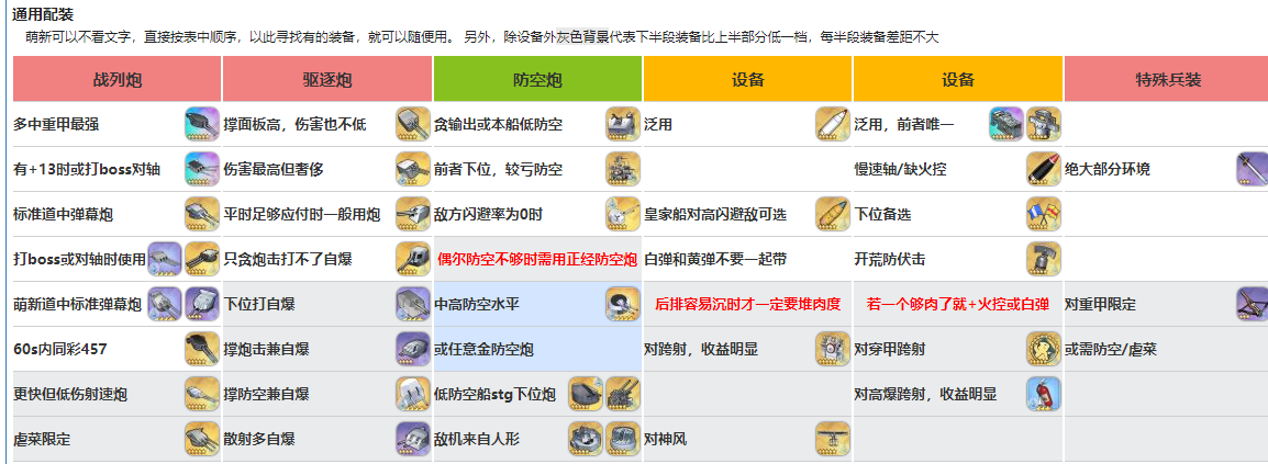 萌新入坑参考贴！（初始号、自选号开局）|碧蓝航线 - 第16张