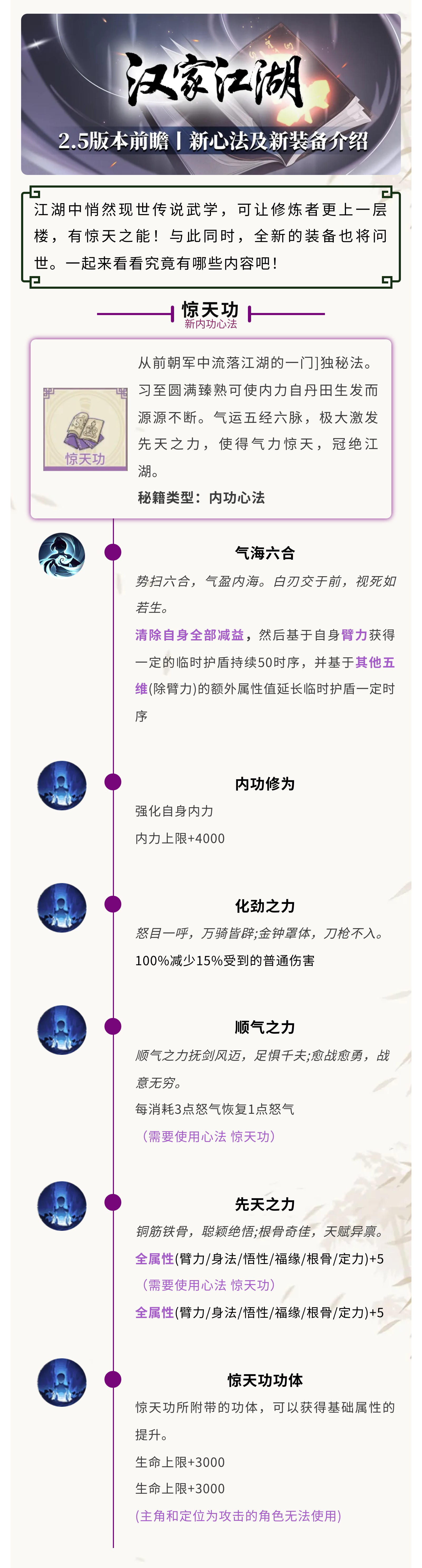 【汉家江湖】2.5版本前瞻丨山雨欲来风满楼！《惊天功》现江湖，「灵憩」套装问世