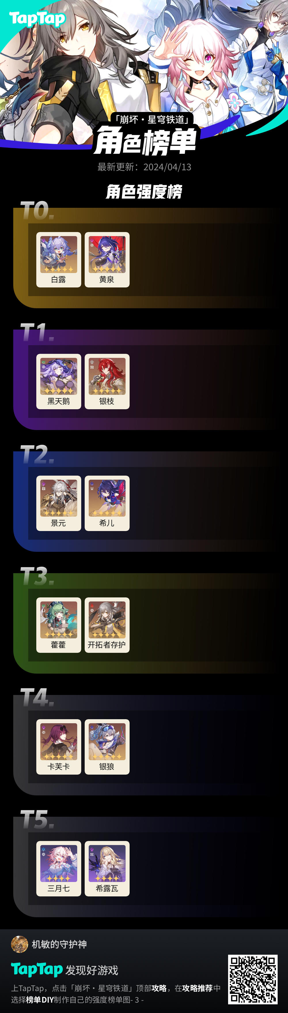 啪嗒！角色榜单上线了！