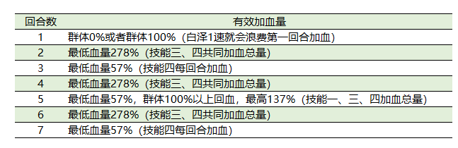 【攻略】救殘聖手——白澤|九州異獸記 - 第8張