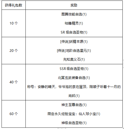 《冒险王3OL》万圣玩出彩线下活动来袭！