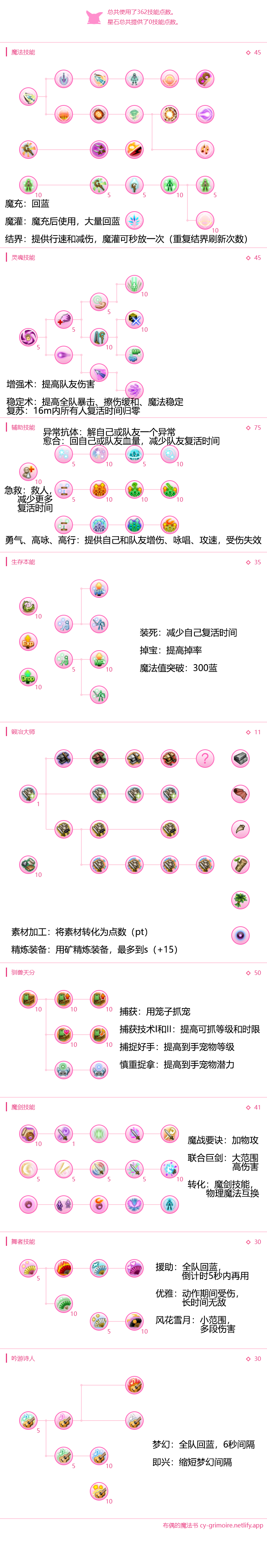 【低配】灵魂宝+素材拳魔+抓宠