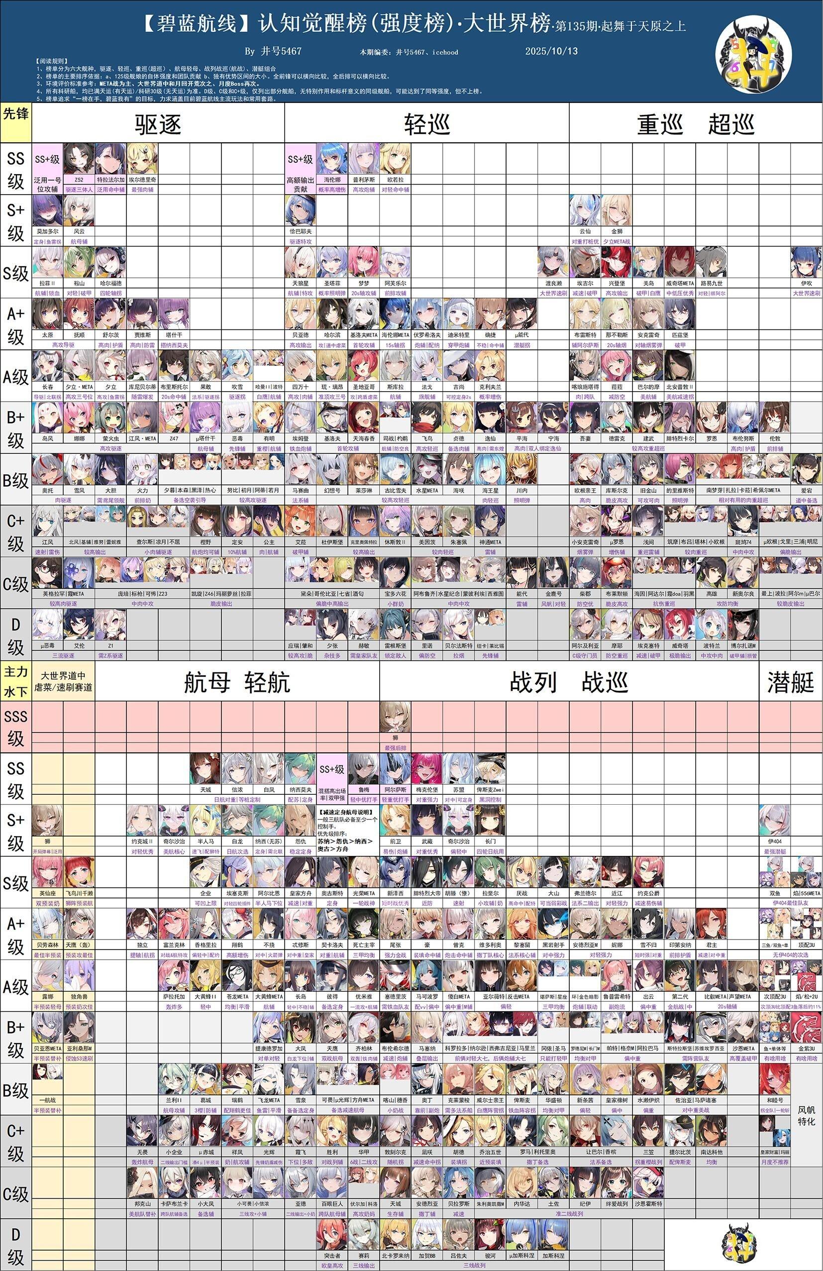 看下最新大世界榜改动，源于b站井号5467截图