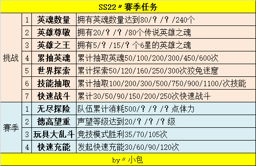 SS22〃欢乐盛典〃赛季任务〃赛季商店〃时装外观