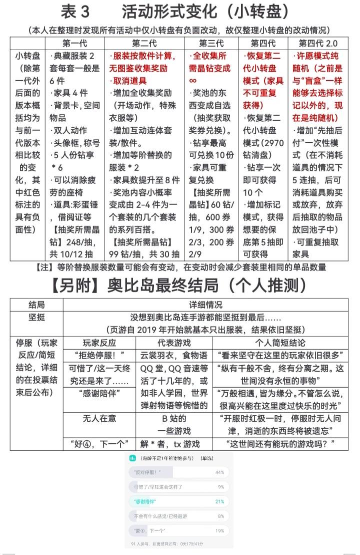 一个很好奇的问题