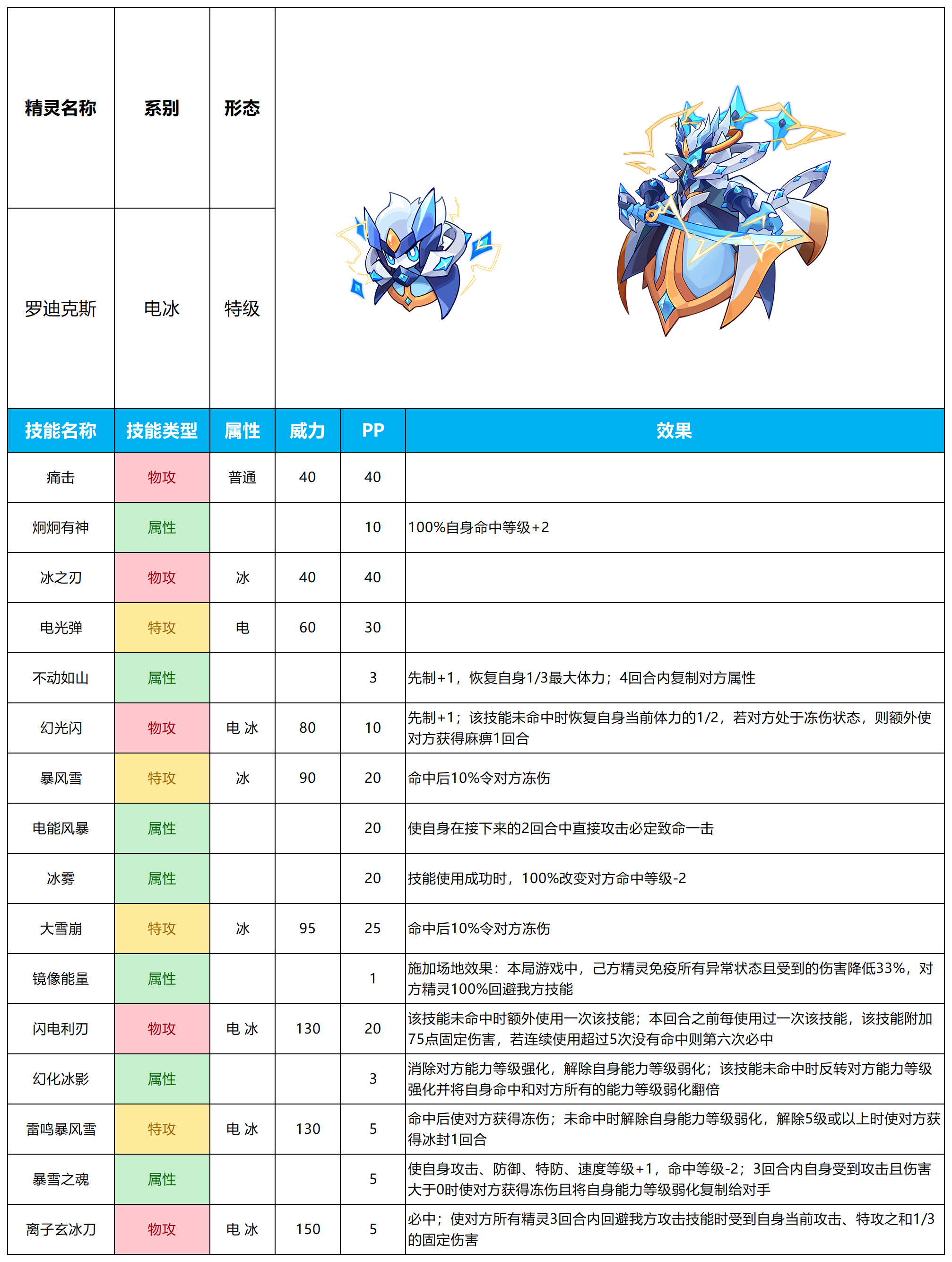 【赛尔号-启航】2024年7月24日新增精灵