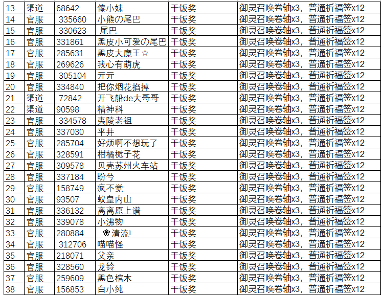 【已开奖】无双小长假全民视频活动开启